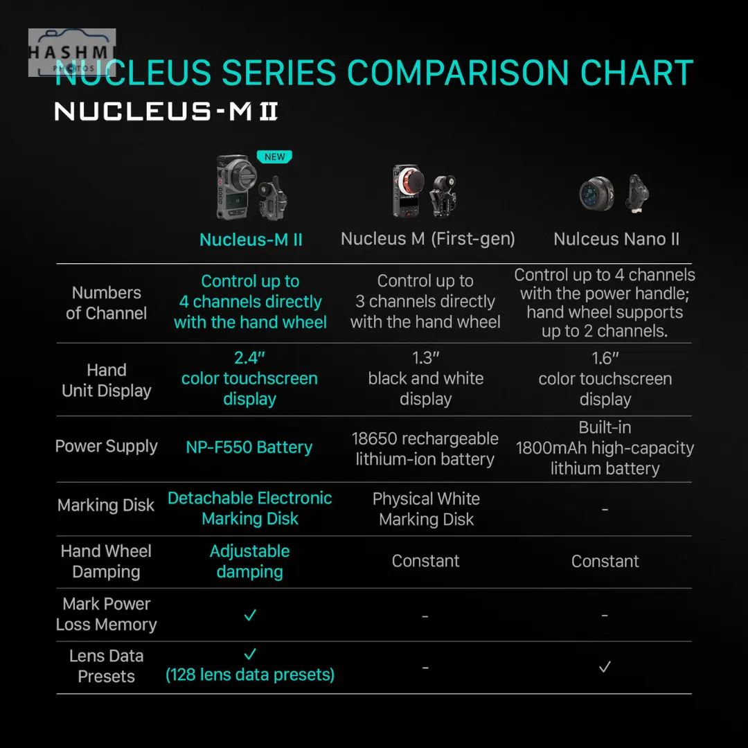 Tilta Nucleus-M II Handwheel Kit - Nucleus - mII Specs