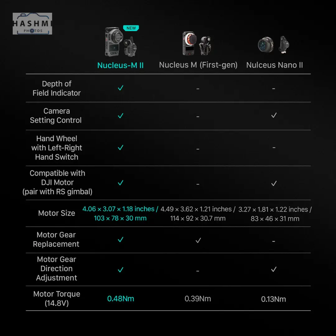 Tilta Nucleus-M II Handwheel Kit Specs